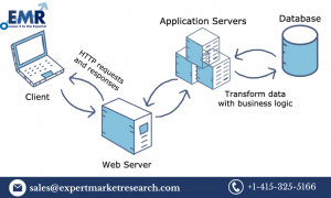 Application Server Market