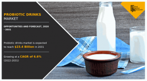 Probiotic Drinks Market Analysis