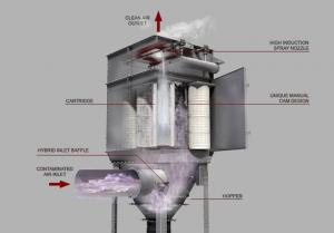 Industrial Dust Collector 2031