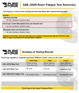 Fatique test and summary