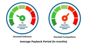 Dovetail's 10 month ROI is an industry winner for HR