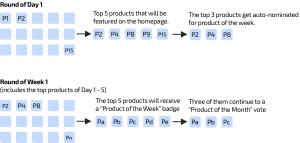 SaaSHub Experts Product Nominations