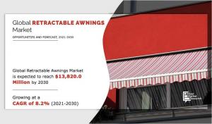 Retractable Awnings Market 2030