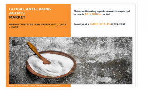 Anti-Caking Agents Market 2023 | Growth, Analysis Report, Share, Trends and Forecast to 2031