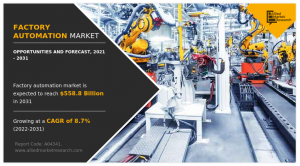 Factory Automation Market Size