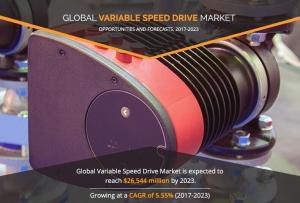 Variable Speed Drive Market Share