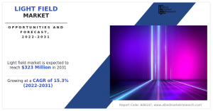 Light Field Market Size