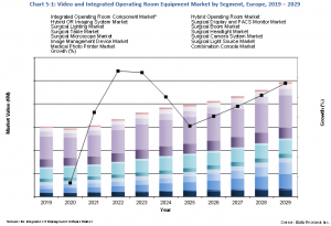 Video and Integrated Operating Room Equipment Market