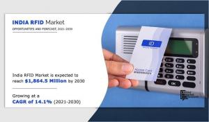India RFID Market Size