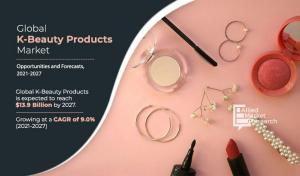 K-beauty Products Market Continues to Grow, with US$ 13.9 Billion Valuation and 9.0% CAGR Forecasted for 2021-2027