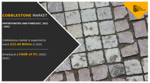 Cobblestone Market Size