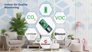 Indoor Air Quality Monitor