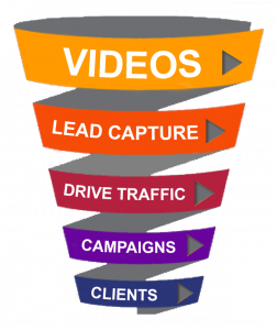 Marketing Funnel