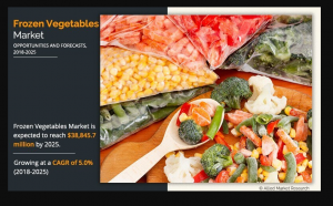 Frozen Vegetables Market is likely to expand US$ 38,845.7 million at 5.0% CAGR by 2025