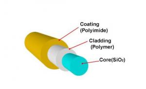 Polyimide Coating Market Forecast