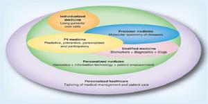 Personalized Medicine Market2