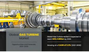 Gas Turbine Market Trends