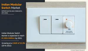 India Modular Switch Market Growth