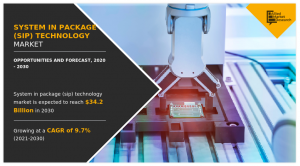 System in Package (SiP) Technology Market Share