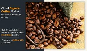 Organic Coffee Market Trends