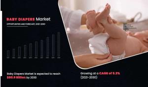 Baby-Diapers-Market Report