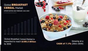 Breakfast Cereals
