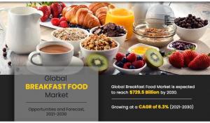 Breakfast food Market 2030