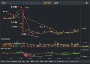 The CoinOptimus bot trades with a 3% price step