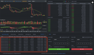 You can see orders placed and maintained with the Ladder strategy