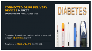 Connected Drug Delivery Devices Market - Infographics- AMR