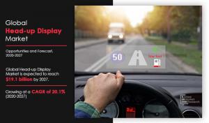 Head-up Display Market Size