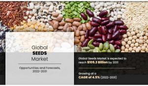 Seed Market by Application