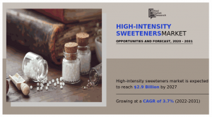 High-intensity Sweeteners Market