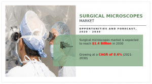 surgical microscopes market 2023