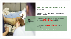 Orthopedic Implants Market Forecast