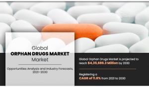 Orphan Drugs Market Size 2030