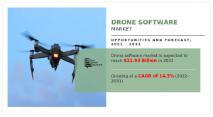 Drone Software Market Trends