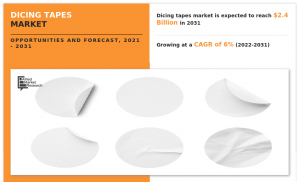 Dicing Tapes Market to Grow at a CAGR of 6.0% and Reach USD 2,366.0 million by 2031