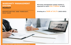 Warranty Management System Market Size Reach USD 16.1 Billion by 2032, Key Factors behind Market’s Hyper Growth