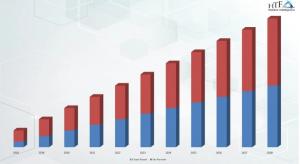 Endpoint Security market