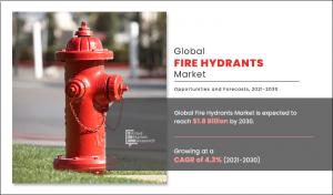 Fire Hydrants Market Research 2030