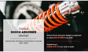 Shock Absorber Sales