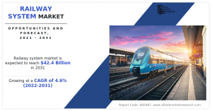 Railway System