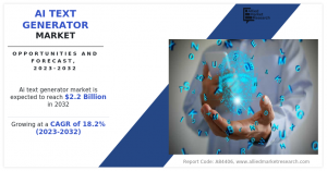 AI Text Generator Market Size Reach USD 2.2 Billion by 2032, Key Factors behind Market’s Hyper Growth