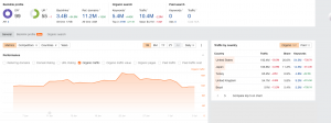 Evolving Digital Research on Twitter.com In Australian Market — Data from Ahrefs