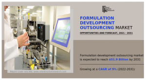 Formulation Development Outsourcing Market : Surging Towards USD 51.9 billion by 2031