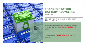 Transportation Battery Recycling Market Trends