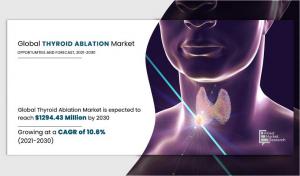Thyroid Ablation Devices Market Prominent Growth