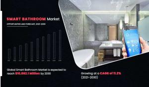 Smart Bathrooms 2030