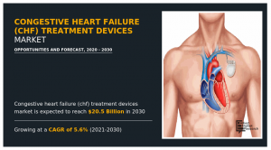 Congestive Heart Failure (CHF) Treatment Devices Market2